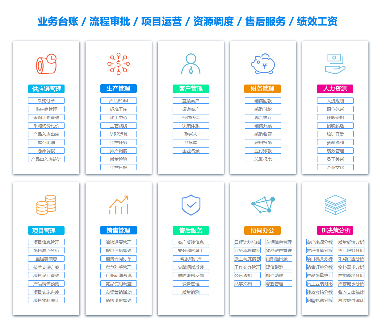 资阳订单管理系统